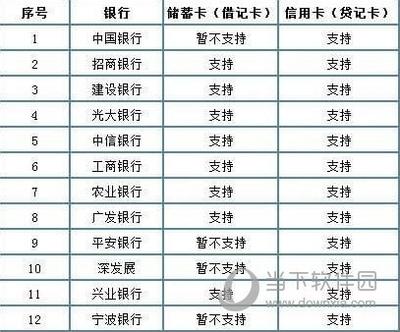微信绑定银行卡是不是就实名了?