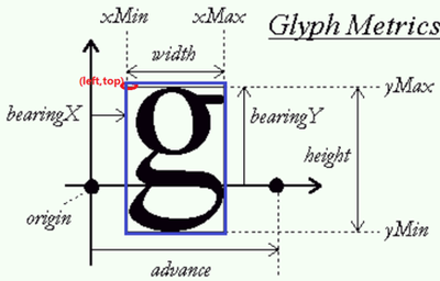 什么是glibc?glibc是什么?什么是freetype?freetype是什么?什么是?Xlib是什么?什么是lo