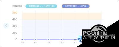 QQ拼音如何设置打字统计