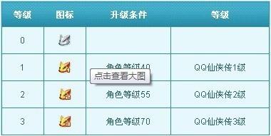 qq仙侠传图标怎么点亮