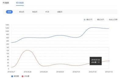 百度统计已支持百度转码流量 百度统计已支持百度转码流量