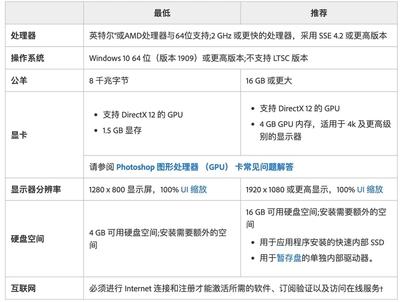 低端配置的电脑一样能用photoshop