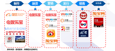 阿里巴巴娱乐宝安全吗?娱乐宝风险评估