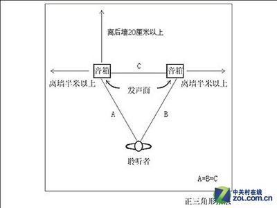 你的2.0音箱应该怎么摆放呢?
