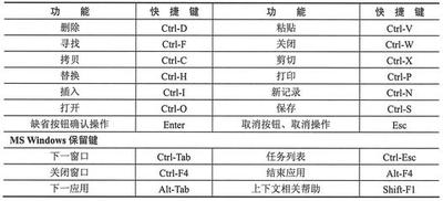 计算机硬件英汉对照表 计算机硬件英汉对照表