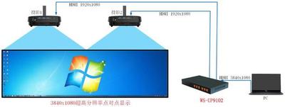 HDTV与液晶的点对点方案浅析