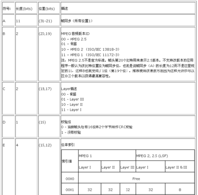 让你更深入了解MP3的材质