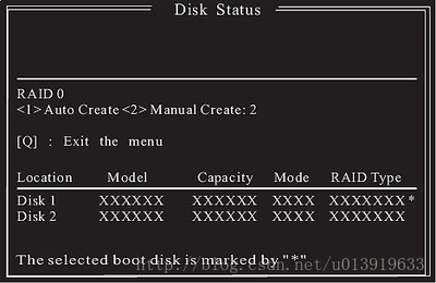 确保数据安全 Raid 1磁盘阵列技术解析
