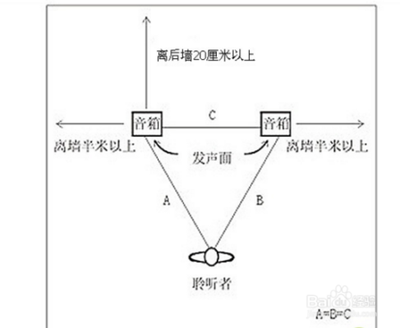 音效更悦耳多媒体音箱摆放有门道