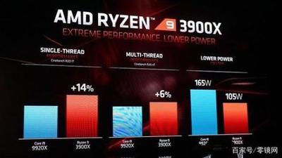 正反有理:AMD技术上领先英特尔五年?