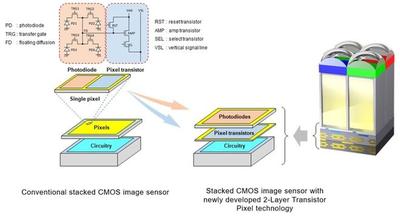 什么是CMOS