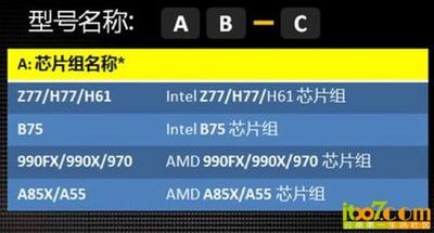 Intel芯片组命名规则
