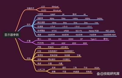 解读显示器性能参数
