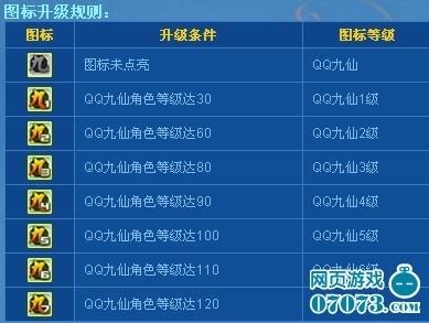 怎么点亮QQ九仙图标