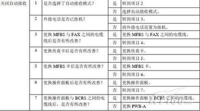 东芝166复印机全黑的解决方法