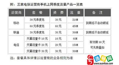 移动半年/季度流量包套餐资费详情介绍