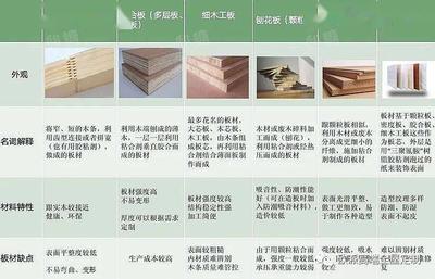 多层板怎么选购，多层板的优点有哪些
