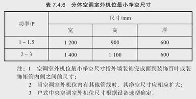 空调机位尺寸大小在哪个规范，空调机位在阳台上怎么封阳台