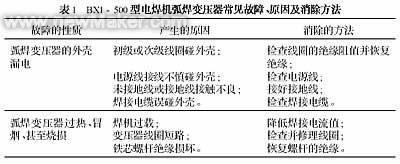 变压器常见故障及处理