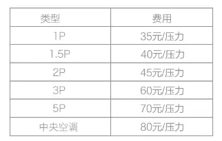 空调维修费用多少合适，空调维修有什么常见的坑人手法