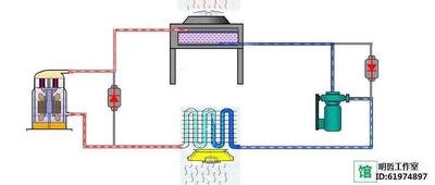 氟泵空调工作原理是指什么，氟泵空调和普通空调区别