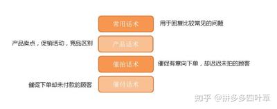 拼多多搬家拼多多怎么搬，拼多多搬家到另外一个拼多多店铺