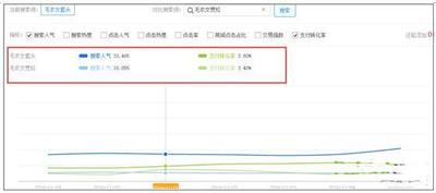 标题优化原则有哪些,标题优化怎样选关键词 标题优化原则有哪些,标题优化怎样选关键词