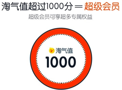 什么是淘宝超级会员，淘宝超级会员权益有哪些