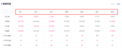 小红书投放是做什么的，小红书投放时段怎么选