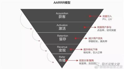 快团团怎么推广引流,新手怎么做快团团 快团团怎么推广引流,新手怎么做快团团