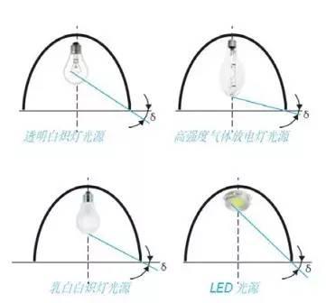 截光型灯具什么意思,截光型灯具和半截光型区别 截光型灯具什么意思,截光型灯具和半截光型区别