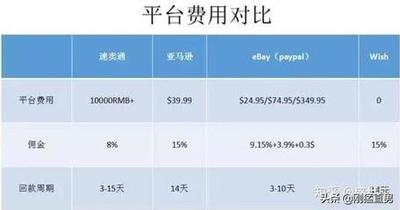 亚马逊回款是扣除了哪些钱，亚马逊回款率多少算正常