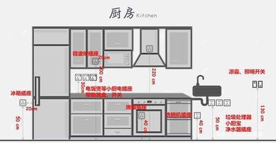 冰箱插座高度距离地面多少，冰箱插座用10A还是16A