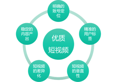 如何发布抖音视频，抖音视频流量如何提升