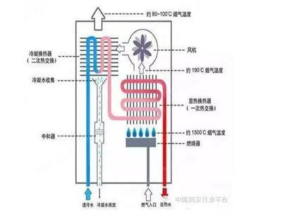 热水器电磁阀作用介绍 热水器电磁阀故障分析