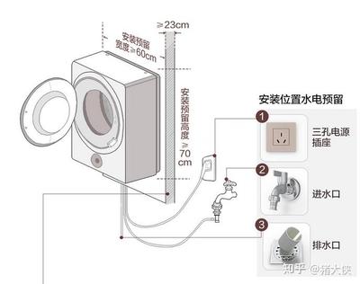 壁挂洗衣机尺寸和安装高度，壁挂洗衣机进水排水怎么预留