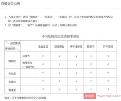 拼多多专营店入驻条件是什么,拼多多专营店入驻费用是什么 拼多多专营店入驻条件是什么,拼多多专营店入驻费用是什么