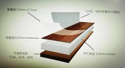 spc地板是什么材料，地板材质有哪些种类