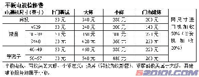 电视机和广告机售后维修的区别，电视机维修怎么收费的