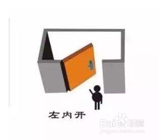 开门方向如何分辨，怎样调换房门开门方向