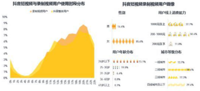 抖音数据分析在哪里看,如何查看抖音账号的数据 抖音数据分析在哪里看,如何查看抖音账号的数据