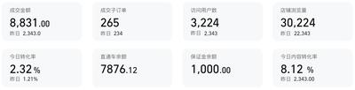 淘宝的保证金是多少钱，淘宝保证金不交有什么影响