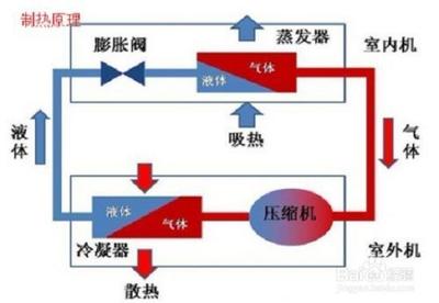 空调制热耗电量怎么算，空调制热耗电量是制冷的几倍