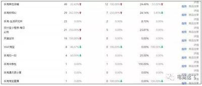 手淘旺信是哪里的流量入口，手淘旺信和手淘搜索的区别