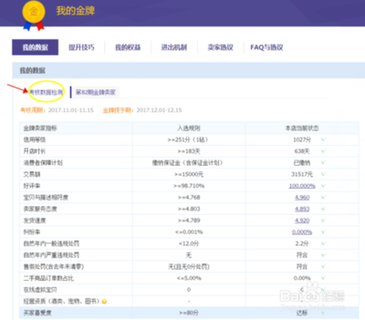 淘宝金牌卖家对店铺有什么好处,淘宝金牌卖家怎么申请 淘宝金牌卖家对店铺有什么好处,淘宝金牌卖家怎么申请