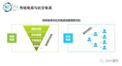 移动电商的特点有哪些,移动电商和传统电商的区别 移动电商的特点有哪些,移动电商和传统电商的区别