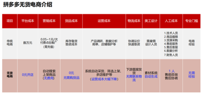 拼多多店铺推广方式有哪些，拼多多店铺推广费用怎么退