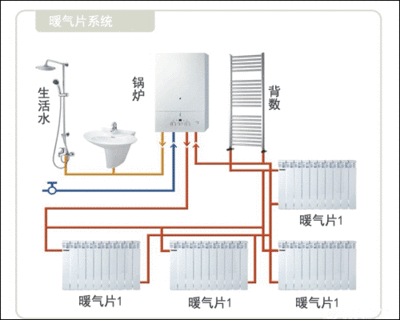 暖气片不循环是怎么回事 暖气片不循环解决办法
