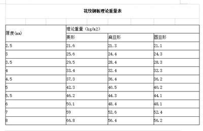 花纹钢板重量怎么计算,花纹钢板菱形型和扁豆型区别 花纹钢板重量怎么计算,花纹钢板菱形型和扁豆型区别