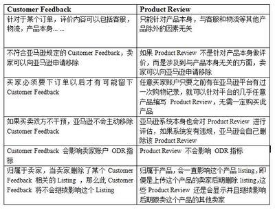亚马逊Feedback是什么意思,亚马逊Feedback怎么删除 亚马逊Feedback是什么意思,亚马逊Feedback怎么删除